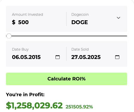 Dogecoin ROI